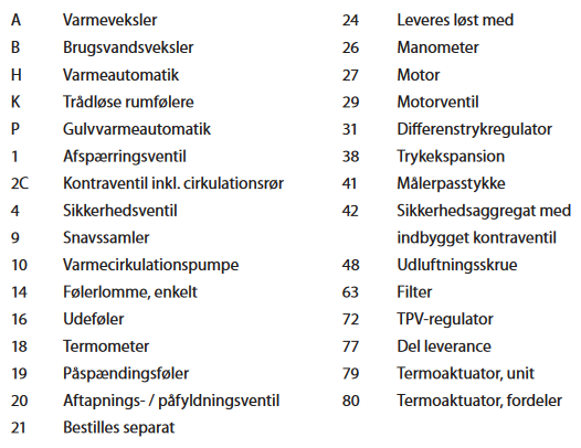 Termix - rørskitse forklaringer