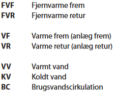 Termix - rørskitse forkortelser